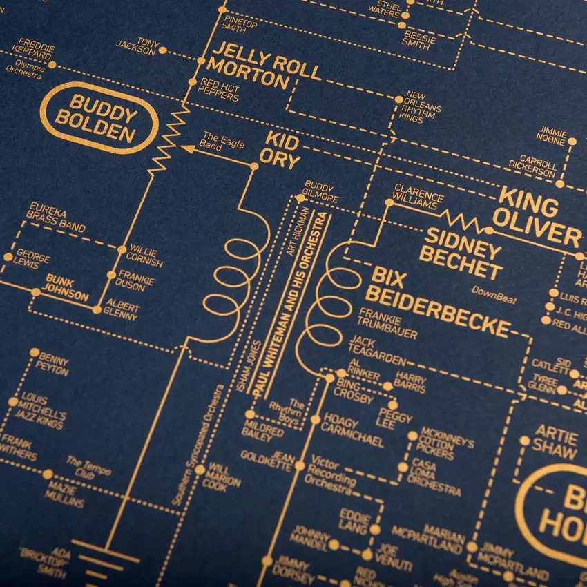 Album artwork for Jazz Love Blueprint - A History of Jazz Music by Dorothy Posters